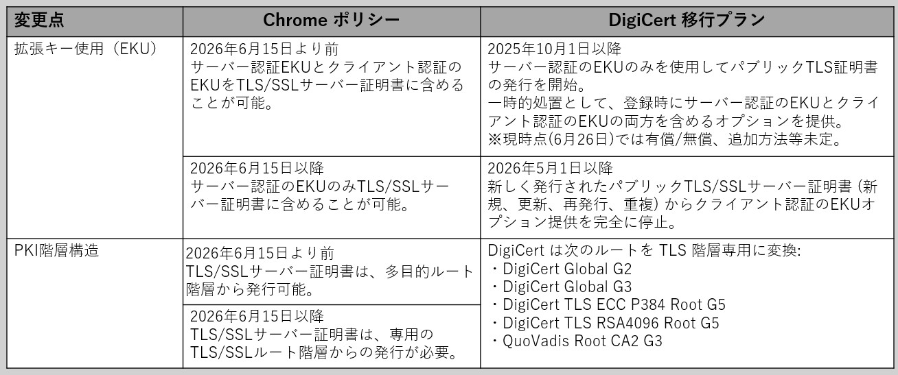 クライアント認証2